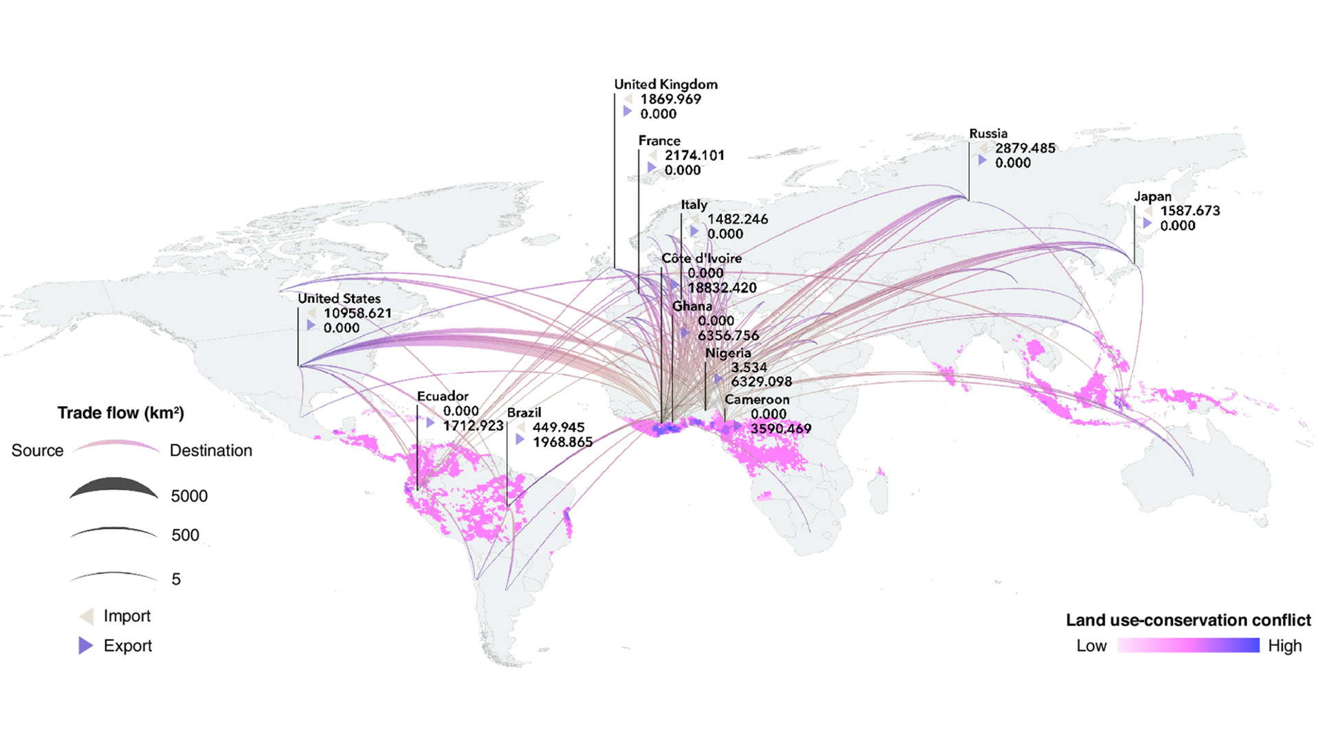 サプライチェーン分析ツール